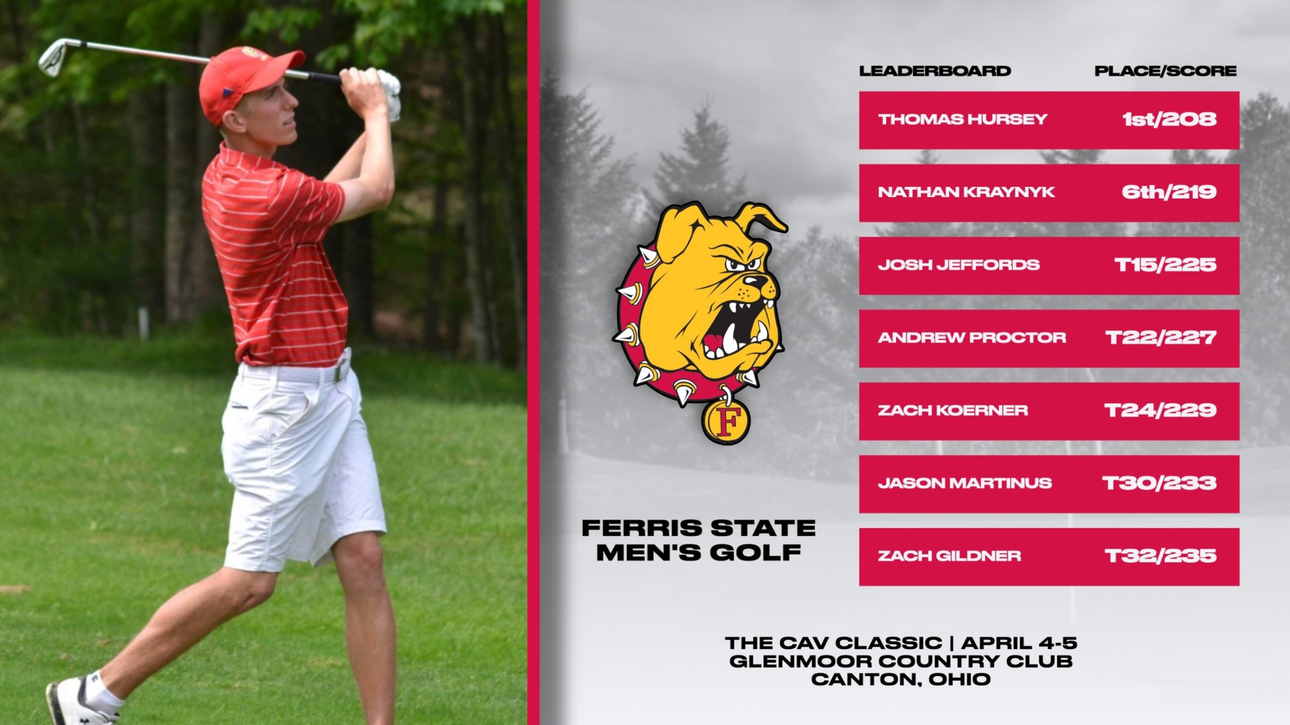 Hursey Wins Medalist Honors As Ferris State Registers Strong Third-Place Finish At The Cav Classic