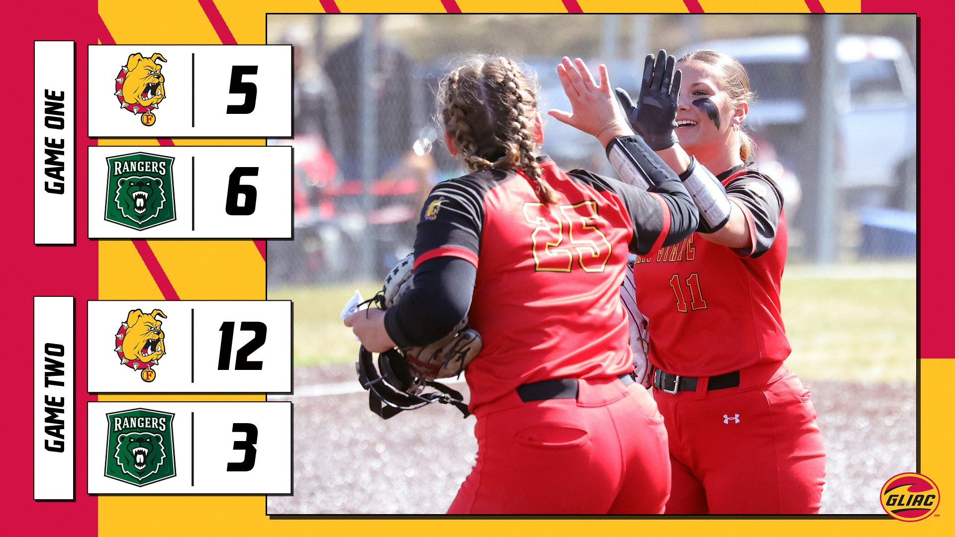 Ferris State Softball Closes GLIAC Trip With 3-1 Mark After Monday Split At Parkside