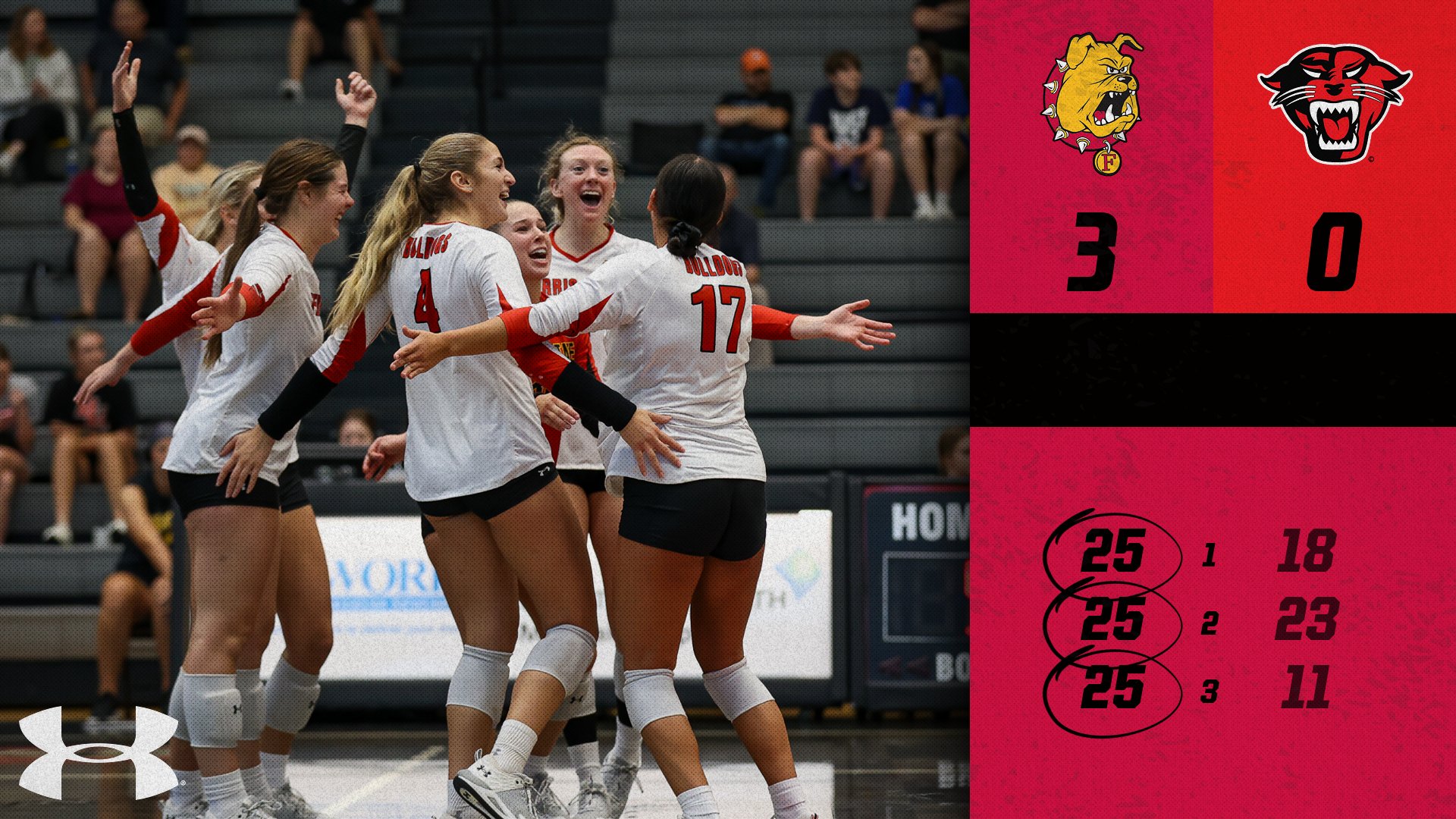 Ferris State Volleyball Cruises to 3-0 Victory Over Davenport