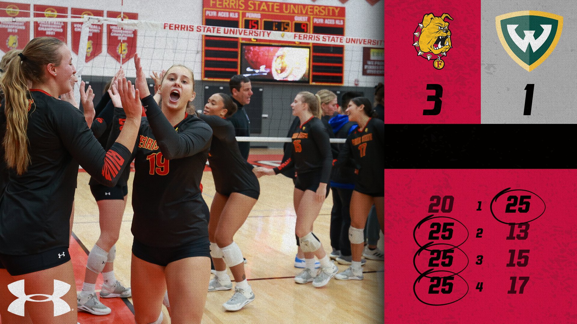 Ferris State Volleyball Wins Fourth Consecutive Match By Beating Wayne State