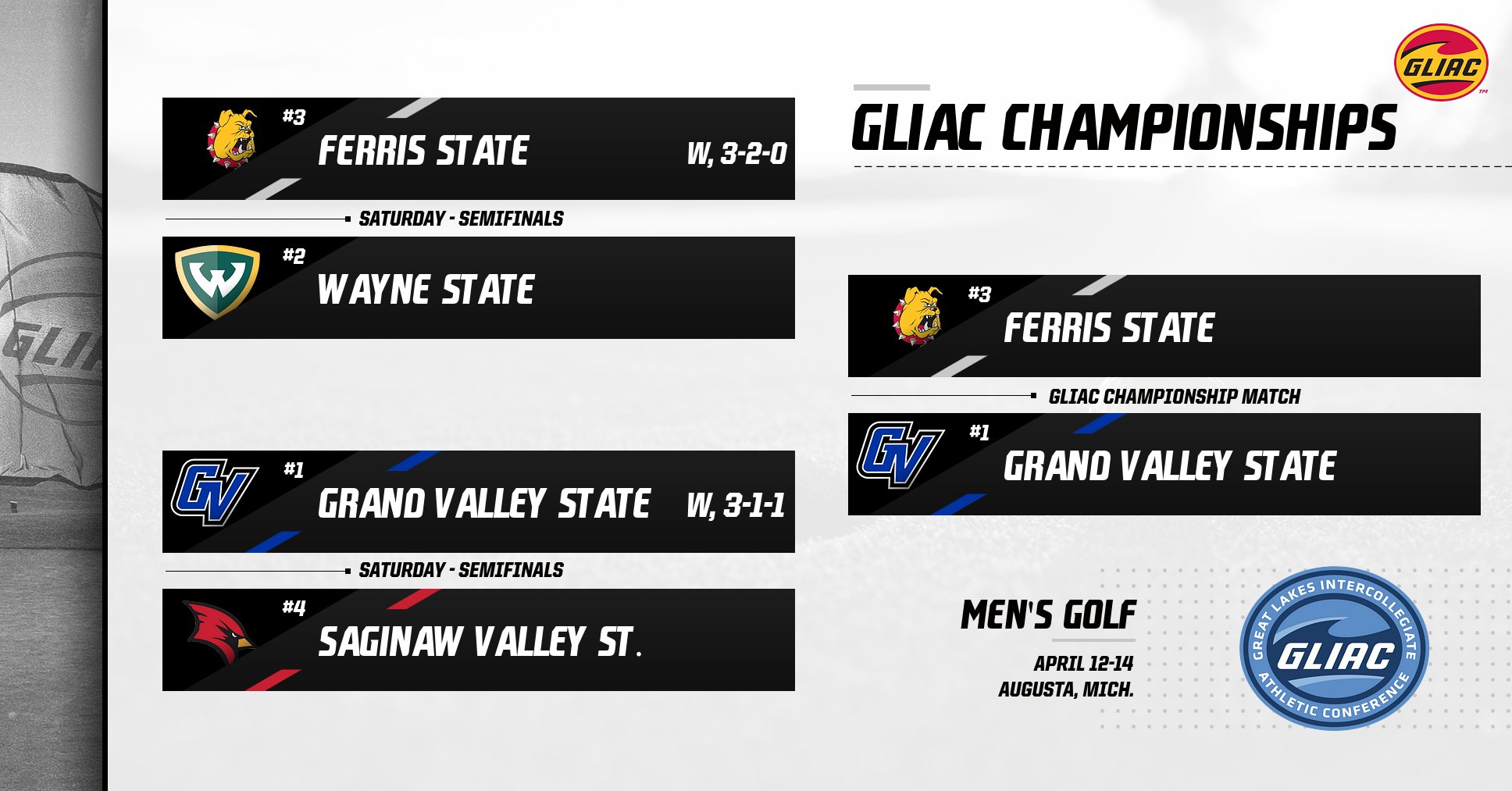 Ferris State Men's Golf Advances To GLIAC Championship Finals!