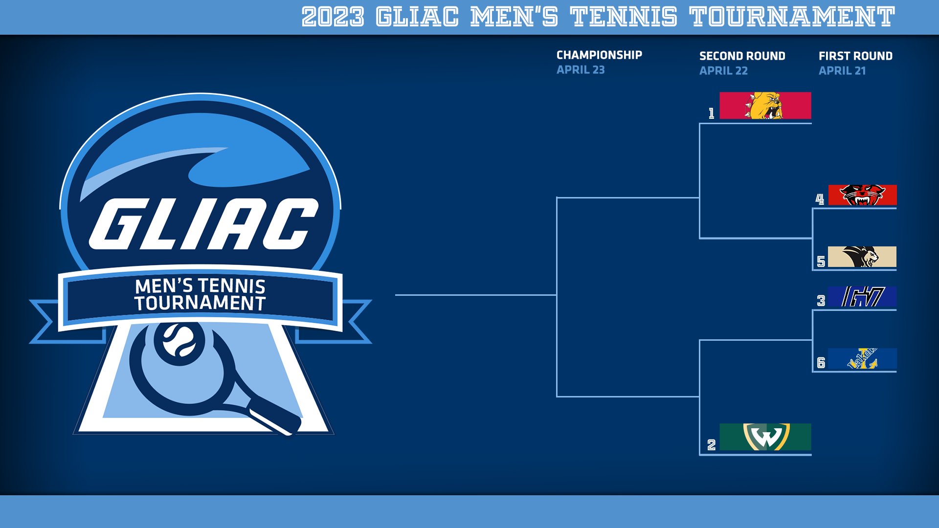 Ferris State Men's Tennis Enters GLIAC Tourney This Weekend As Top Seed