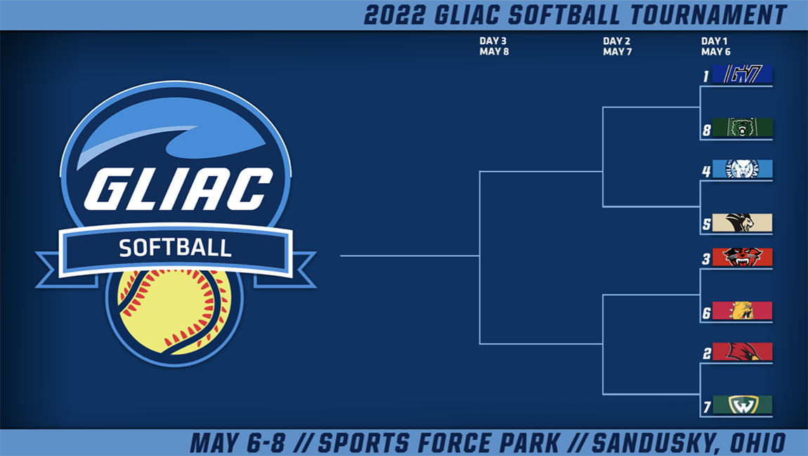Ferris State Softball Opens GLIAC Tourney Action Against Davenport On Friday Afternoon