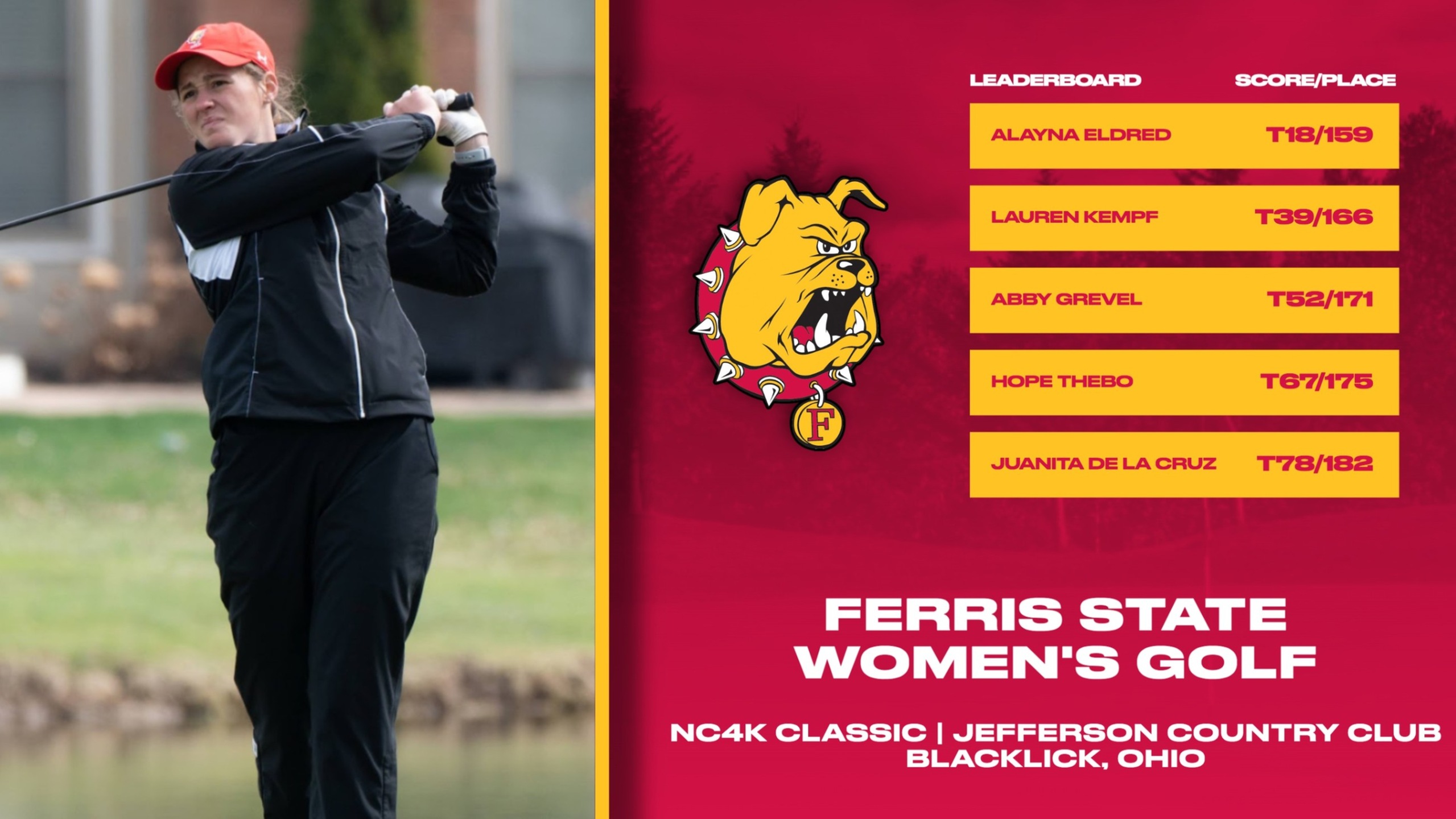 Ferris State Lowers Score By 21 Strokes In Final Round At NC4K College Classic