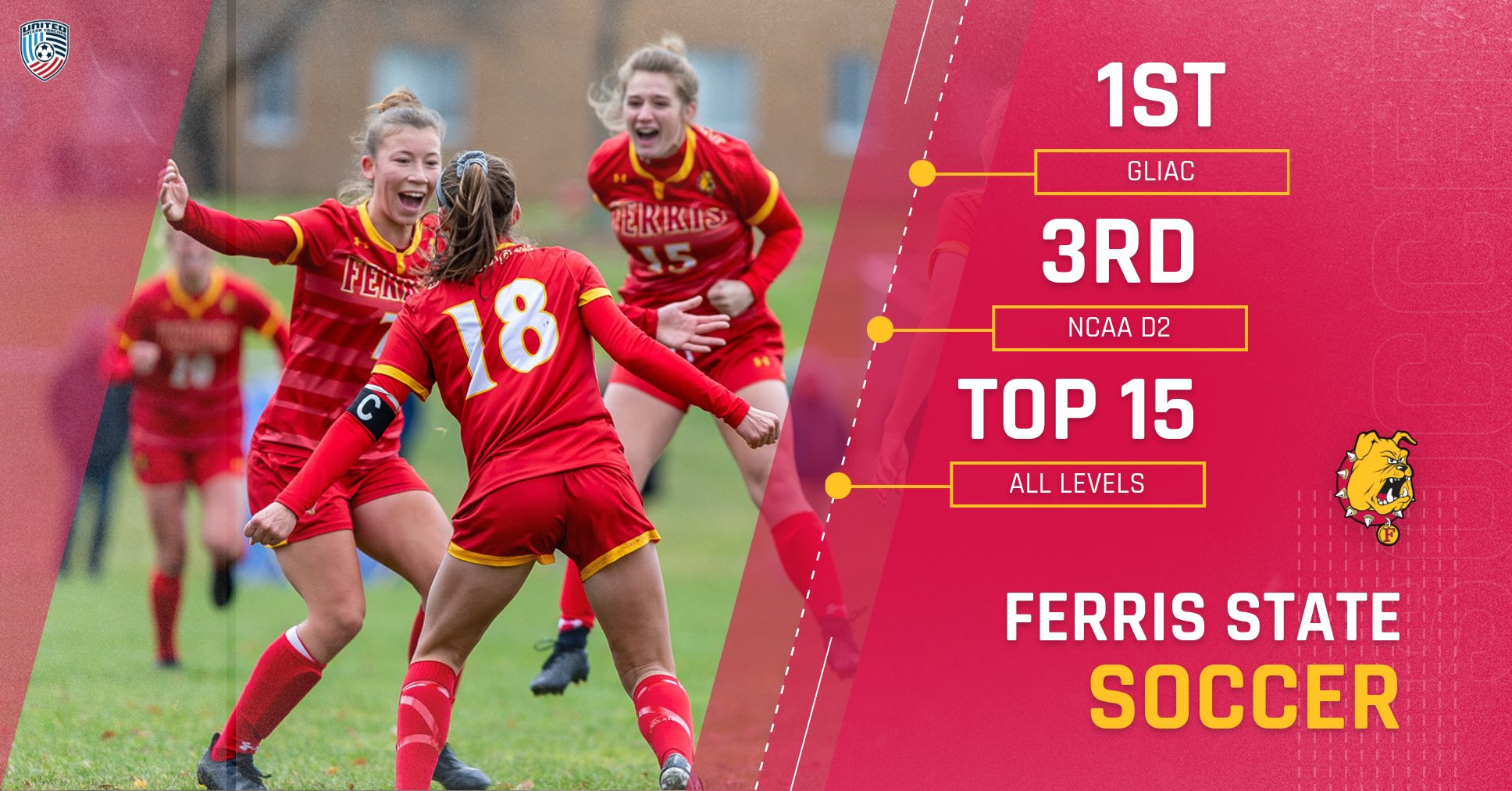 Ferris State Soccer Honored As One Of Nation's Top Academic Teams