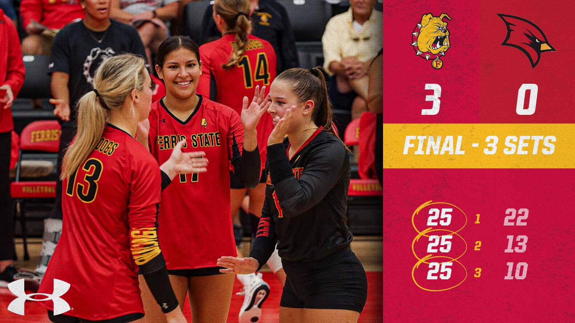 #22 Ferris State Stays Unbeaten In GLIAC Play With Dominating Road Sweep