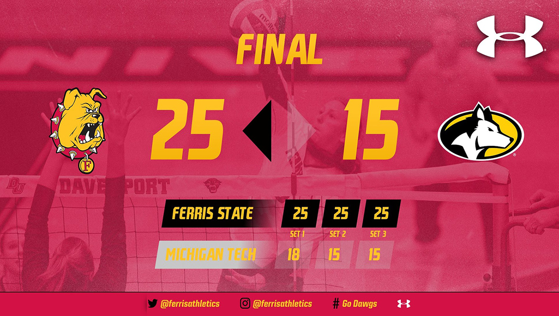 Ferris State Volleyball Wins Sixth-Straight Contest with 3-0 Victory Over Michigan Tech